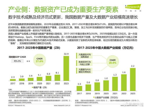 數(shù)據(jù)驅(qū)動，治理先行 艾瑞咨詢《2024中國企業(yè)數(shù)據(jù)治理白皮書》解讀