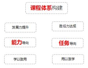 卓智咨詢集團(tuán)2017第13期沙龍 如何打造企業(yè)培訓(xùn)體系和管理模式順利舉行