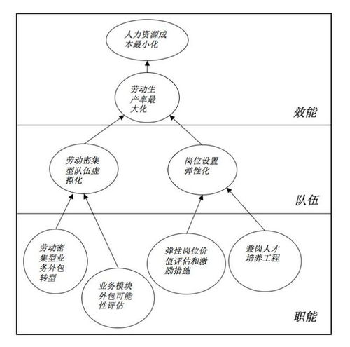 破局躍升 高階HR如何跨越60萬(wàn)門檻，向百萬(wàn)年薪邁進(jìn)——善世集團(tuán)企業(yè)管理咨詢視角